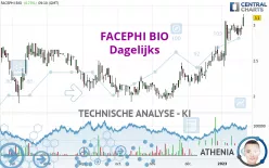 FACEPHI BIO - Dagelijks