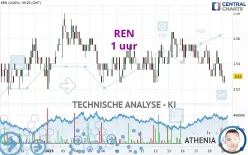 REN - 1 uur