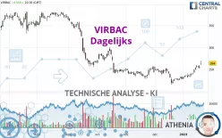 VIRBAC - Dagelijks