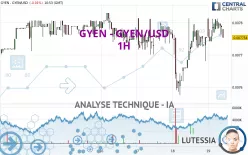 GYEN - GYEN/USD - 1H