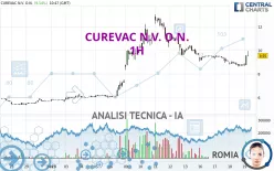 CUREVAC N.V. O.N. - 1H