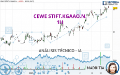 CEWE STIFT.KGAAO.N. - 1H