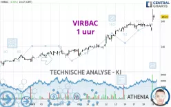 VIRBAC - 1 uur