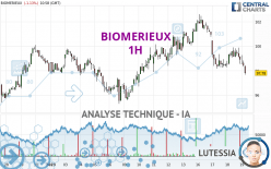 BIOMERIEUX - 1H