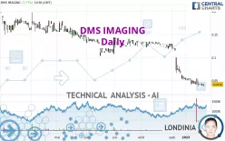 EUROPEAN MEDICAL S - Daily