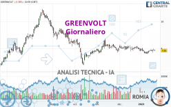 GREENVOLT - Giornaliero