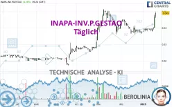 INAPA-INV.P.GESTAO - Täglich