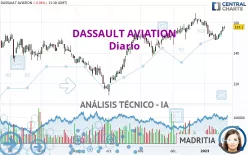 DASSAULT AVIATION - Diario