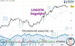 LOGISTA - Dagelijks