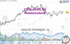 STELLANTIS NV - Semanal