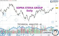 SOPRA STERIA GROUP - Daily