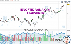 JENOPTIK AGNA O.N. - Diario