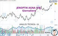 JENOPTIK AGNA O.N. - Giornaliero