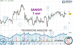 SANOFI - 1 uur