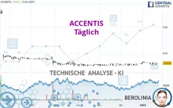 ACCENTIS - Täglich