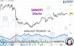 SANOFI - Diario