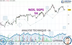 NOS, SGPS - 1H