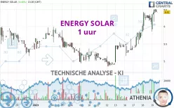 ENERGY SOLAR - 1 uur