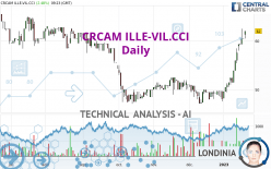 CRCAM ILLE-VIL.CCI - Daily