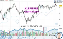 KLEPIERRE - Giornaliero