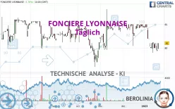 FONCIERE LYONNAISE - Täglich