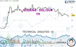 SOLANA - SOL/EUR - 1H