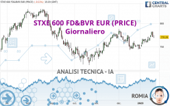 STXE 600 FD&BVR EUR (PRICE) - Giornaliero