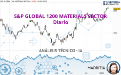 S&P GLOBAL 1200 MATERIALS SECTOR - Diario