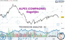 ALPES (COMPAGNIE) - Dagelijks