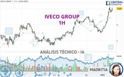 IVECO GROUP - 1H