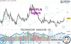 EUR/PLN - Täglich