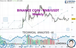 BINANCE COIN - BNB/USDT - Weekly