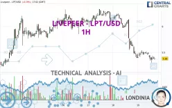 LIVEPEER - LPT/USD - 1H