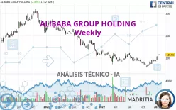 ALIBABA GROUP HOLDING - Semanal