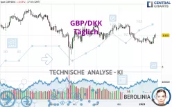 GBP/DKK - Daily