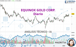 EQUINOX GOLD CORP. - Diario