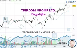 TRIP.COM GROUP LTD. - Dagelijks