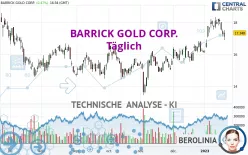 BARRICK GOLD CORP. - Täglich