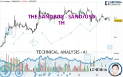 THE SANDBOX - SAND/USD - 1H