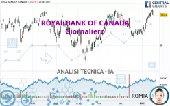 ROYAL BANK OF CANADA - Giornaliero