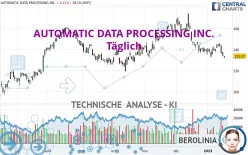 AUTOMATIC DATA PROCESSING INC. - Täglich