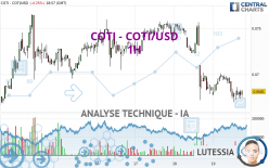 COTI - COTI/USD - 1H