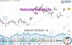 TRIP.COM GROUP LTD. - 1H