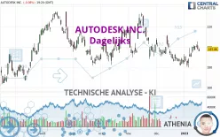 AUTODESK INC. - Journalier