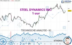 STEEL DYNAMICS INC. - 1 uur