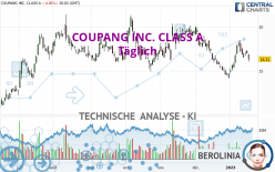 COUPANG INC. CLASS A - Journalier