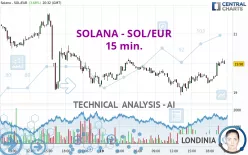 SOLANA - SOL/EUR - 15 min.