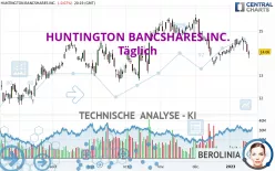 HUNTINGTON BANCSHARES INC. - Täglich