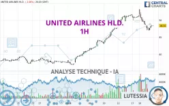 UNITED AIRLINES HLD. - 1H