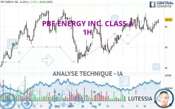 PBF ENERGY INC. CLASS A - 1H